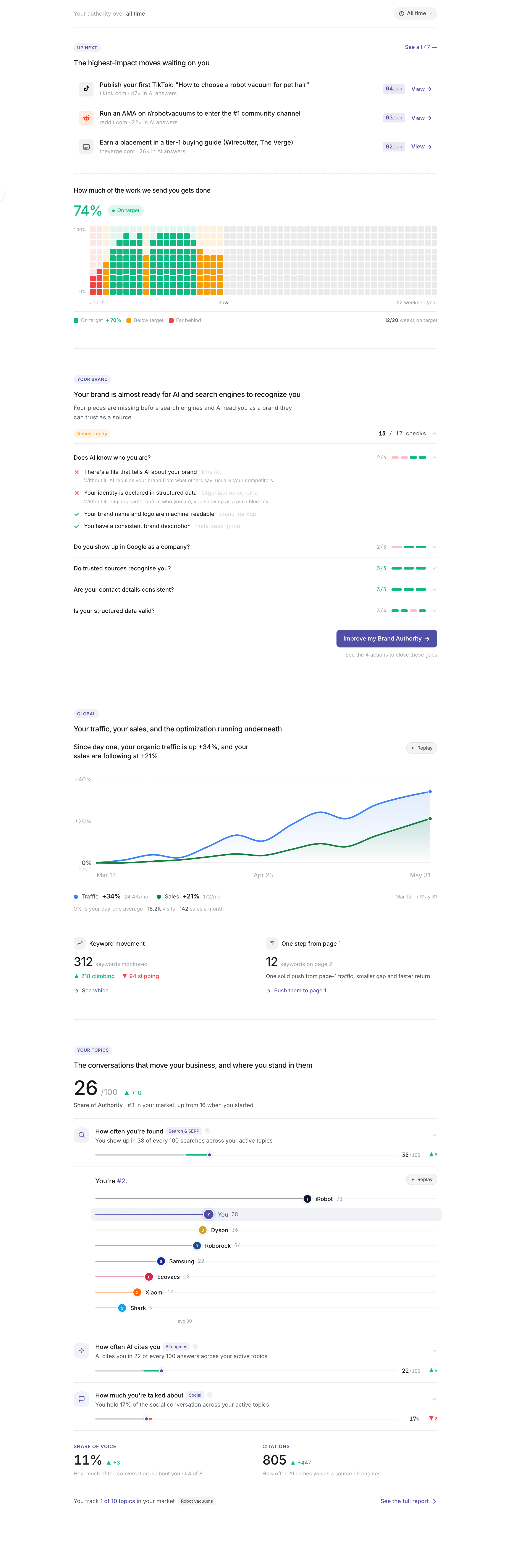 Keytrends: dashboard overview